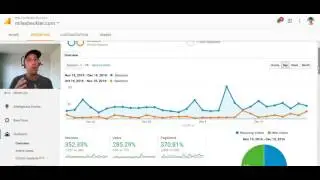 120 Day Marketing Challenge - 120 Videos in 120 Days - Results Revealed