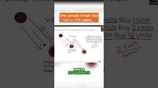 How to Increase Average Order Value (AOV) With 1 Simple Trick! #shorts #order  #AOV