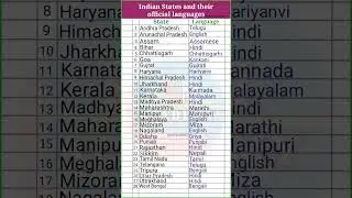 Indian States and their Official Languages || list of official languages by states |#shorts