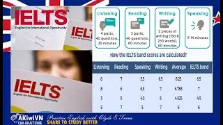 IELTS LISTENING 1 1 & SPEAKING Environment