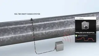 AVENISENSE - NORTHDOME&reg;  Gas density sensor