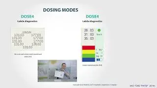 What is SCENAR Dose 4 mode and how to use it