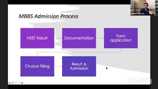 Mission Admission MBBS 2020