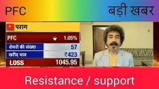 PFC Share Analysis | High Dividend PSU | Q1 Results, Fundamentals & Long-Term View