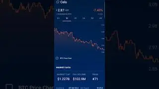Celo is at a buying point !🔍