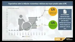 DATA DF | Economistas anticipan aumento de 125 pb en tasa clave en pr&oacute;xima reuni&oacute;n del Banco Central