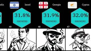 Top Smoker Countries 2025 | Highest Smoking Rates by Country
