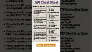 software api testing | api automation testing #shorts #ytshorts #softwaretesting #java #viralvideo