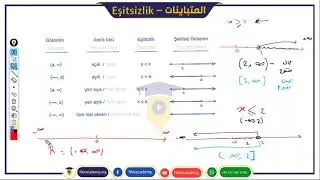 المترجحات -يوس  |جبر|يوس|اكاديمية فكر