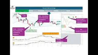 Tradingview Layout For Pairs Trading