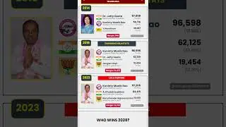 📊 Zahirabad Assembly Election Results (2014&ndash;2023) | Telangana #shorts #telangana #brs #congress #bjp