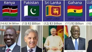 Top 30 Countries That Take the Most Loans from IMF | Global Debt Comparison