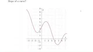Introduction to Derivatives