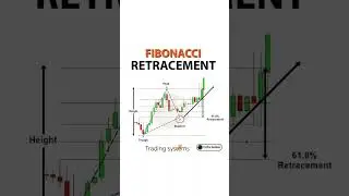 FIBONACCI RETRACEMENT.                 #breakout #breakdown #fibbonacci #trading #stockmarket