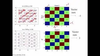 BE280A Fourier Transforms: Phasors and Integration Examples