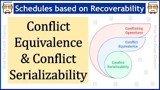 Conflict Equivalence | Conflict Serializable Schedule |Conflict Equivalent Schedule |Serializability