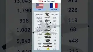 USA vs France Military Power Comparison