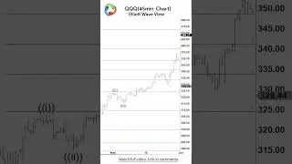 Nasdaq 100 ETF (QQQ) 📈 #Nasdaq #nasdaq100 #QQQ  #technicalanalysis #trading #elliottwave #shorts