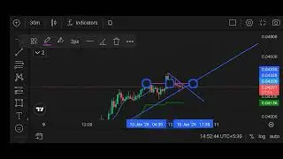 10 jan live trading 3pm stock invest Koushik crypto trading