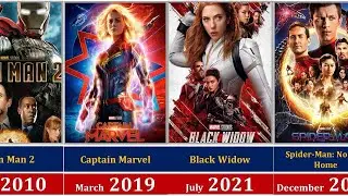Marvel Movies 2008 - 2026 | How To Watch Marvel Movies In Order | MCU In Order
