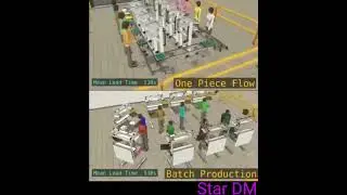 Production floor most effective #sewing
