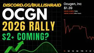 OCGN Technical Analysis for August 21st, 2026