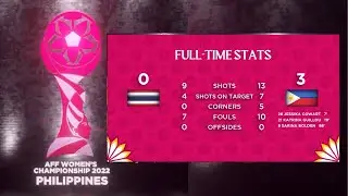 AFF Women's Championship 2022 Final - Thailand vs. Philippines
