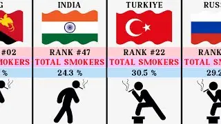 Cigarette Smoking Rates By Country