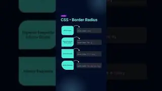 border radius CSS code #coding #programming ##css #javaprogramming #css #dropdown