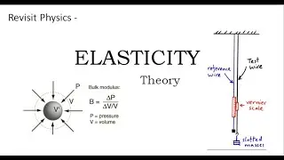 Elasticity theory   1