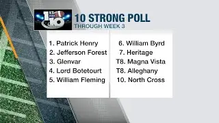10 News 10 Strong Poll picks Patrick Henry Patriots as #1 team
