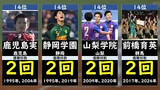 【高校サッカー】高校別優勝回数ランキング