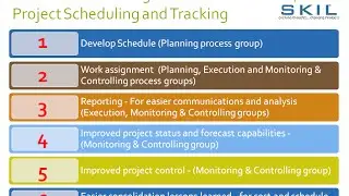 Six Benefits of using a Software for Project Scheduling and Tracking
