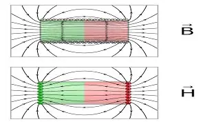 67. Magnetic Field Intensity