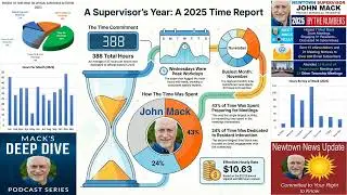 Mack's 2025 Supervisor Activity Report