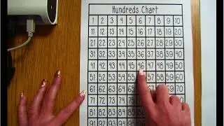 120 Chart Activity