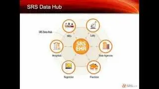 SRS Data Interoperability Webinar