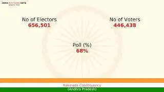 Kakinada Constituency Andhra Pradesh loksabha Election Result 1977 Sanjeevirao M. S. INC