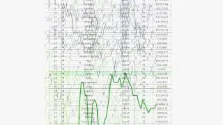 Investigating the Direct Manipulation of Ranking Tables