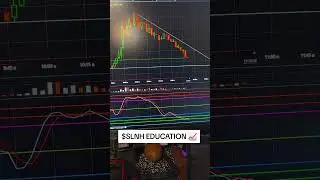 $SLNH📈