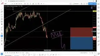 DXY breakdown