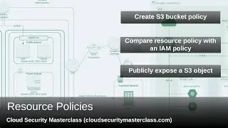 AWS Resource Policies - What You NEED To Know