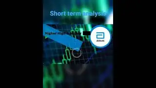Abbott India | Short Term Analysis | Price Action #NIFTY50 #ABBOTTINDIALTD