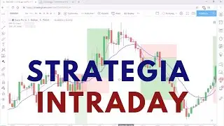 Scalping con Medie Mobili EsponenzialI   Operatività strategie