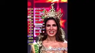 HIGHEST ACHIEVEMENTS OF AMERICA AT MGI THROUGH THE YEARS (2013-2025)  #missgrandinternational#latino