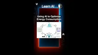 Using AI to Optimize Energy Consumption #ai #artificialintelligence #machinelearning #aiagent #Using