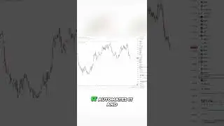 Master Stock Trends: Moving Averages Made EASY!