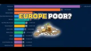 Which European Countries Have the Lowest Incomes?