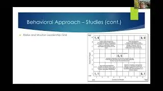 Behavioral Approach of Leadership