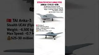 Anka-3 vs X-47B &mdash; Next-Gen Stealth Drone Comparison Explained